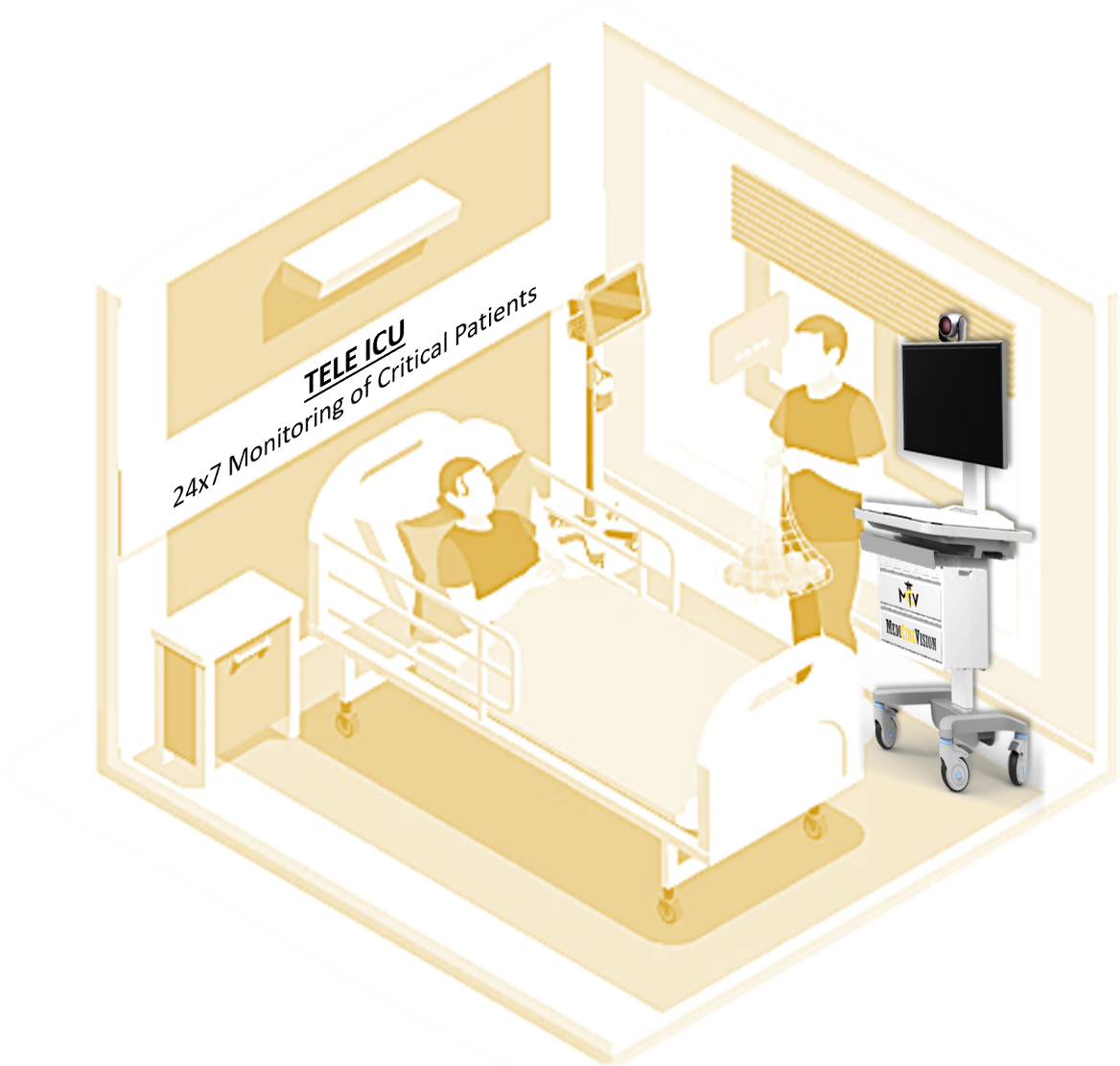 Tele ICU